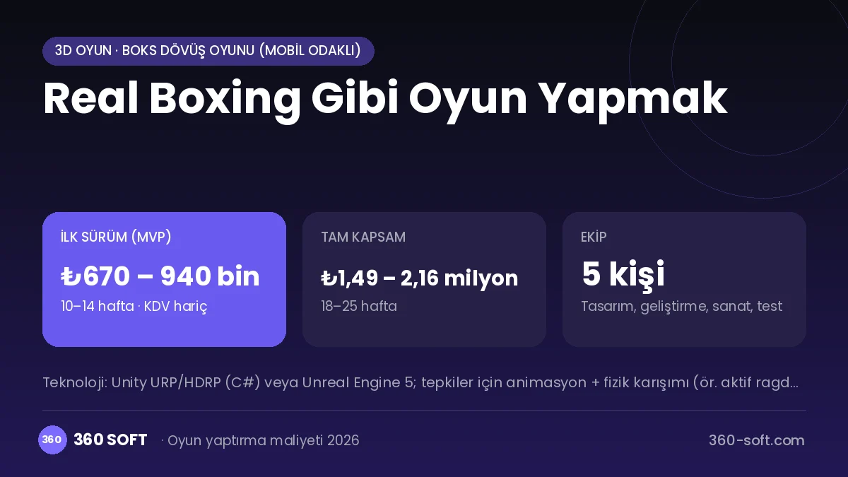 Real Boxing Gibi Oyun Yapmak maliyet, süre ve ekip infografiği