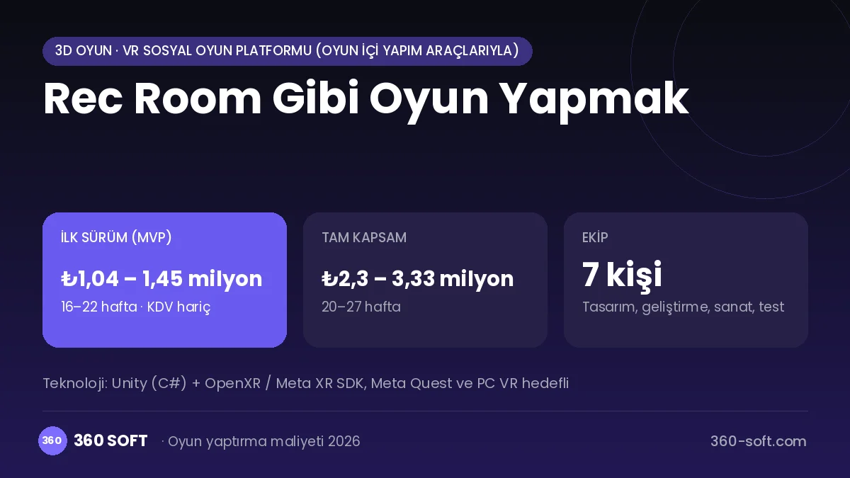 Rec Room Gibi Oyun Yapmak maliyet, süre ve ekip infografiği