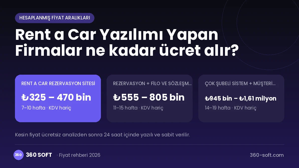 Rent a Car Yazılımı Yapan Firmalar fiyat ve süreç özeti