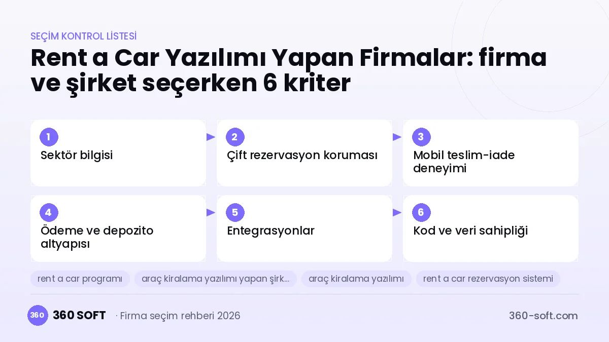 Rent a Car Yazılımı Yapan Firmalar seçim kriterleri kontrol listesi