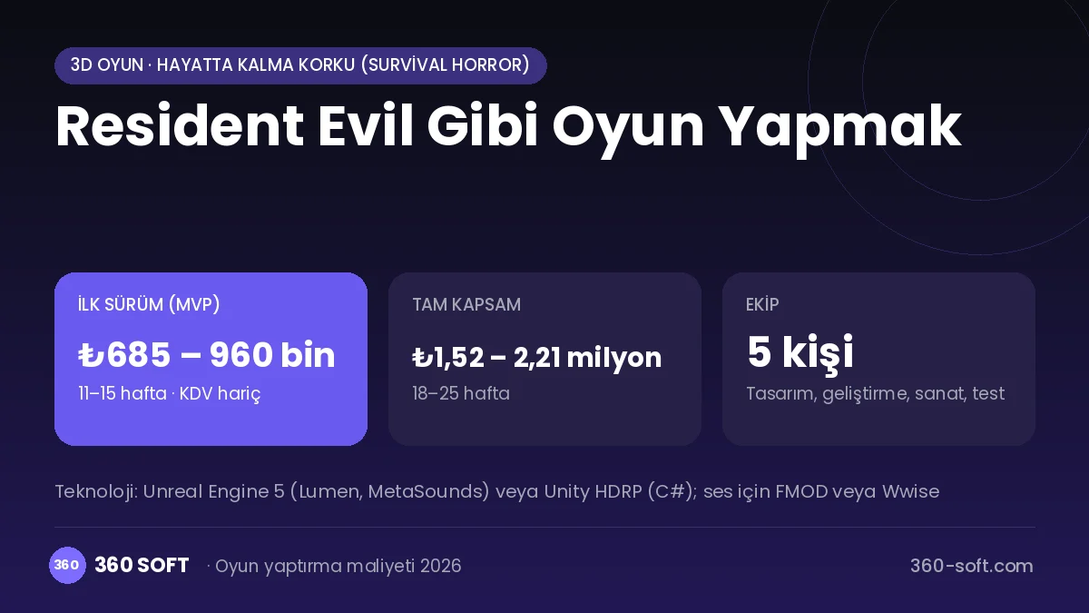 Resident Evil Gibi Oyun Yapmak maliyet, süre ve ekip infografiği