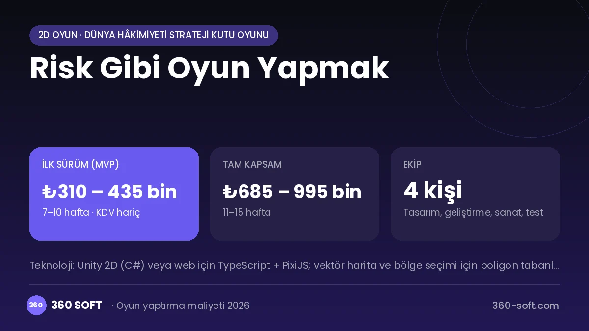 Risk Gibi Oyun Yapmak maliyet, süre ve ekip infografiği