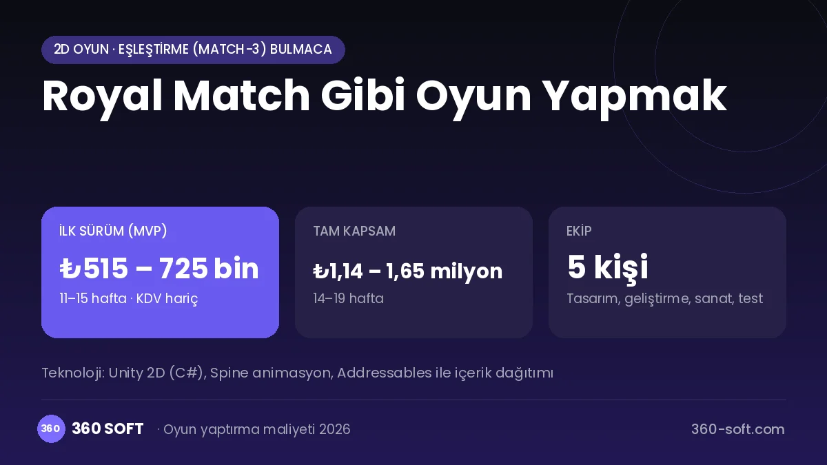 Royal Match Gibi Oyun Yapmak maliyet, süre ve ekip infografiği