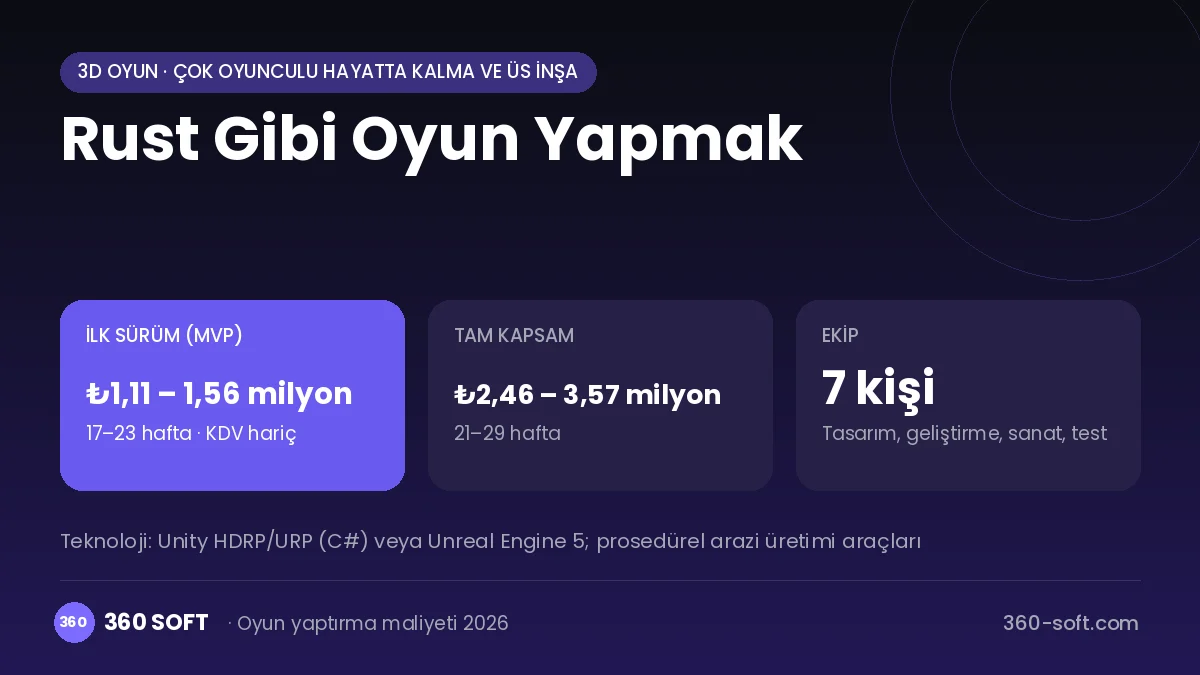 Rust Gibi Oyun Yapmak maliyet, süre ve ekip infografiği