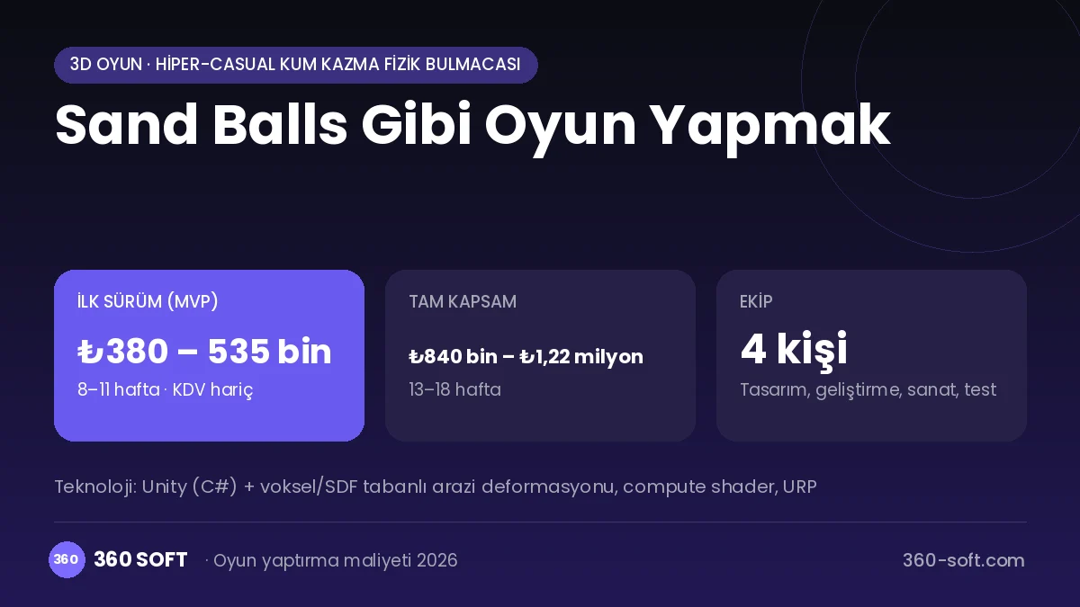 Sand Balls Gibi Oyun Yapmak maliyet, süre ve ekip infografiği
