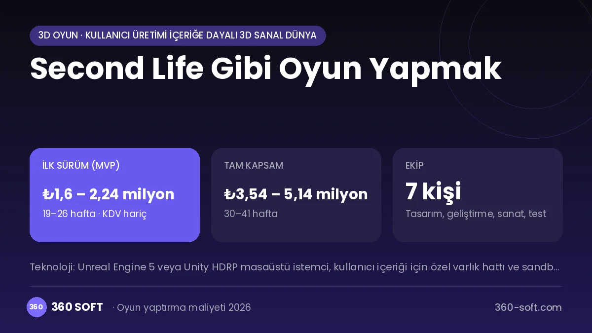 Second Life Gibi Oyun Yapmak maliyet, süre ve ekip infografiği