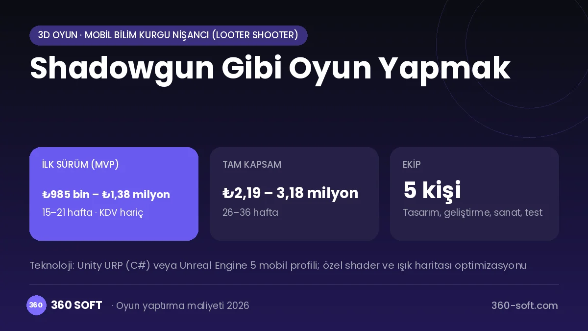 Shadowgun Gibi Oyun Yapmak maliyet, süre ve ekip infografiği