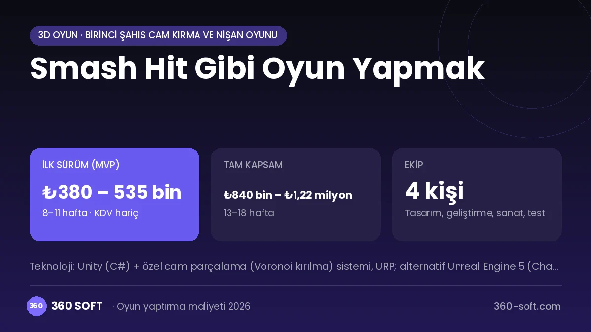 Smash Hit Gibi Oyun Yapmak maliyet, süre ve ekip infografiği