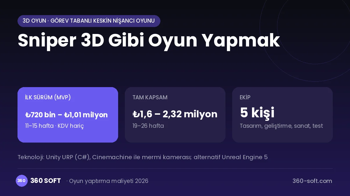 Sniper 3D Gibi Oyun Yapmak maliyet, süre ve ekip infografiği