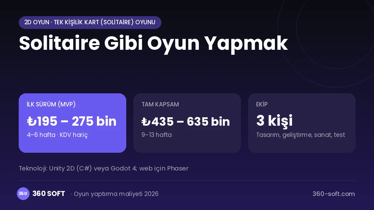 Solitaire Gibi Oyun Yapmak maliyet, süre ve ekip infografiği