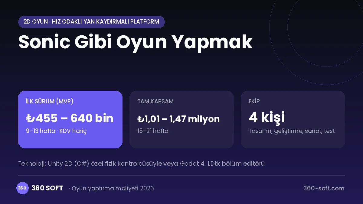 Sonic Gibi Oyun Yapmak maliyet, süre ve ekip infografiği