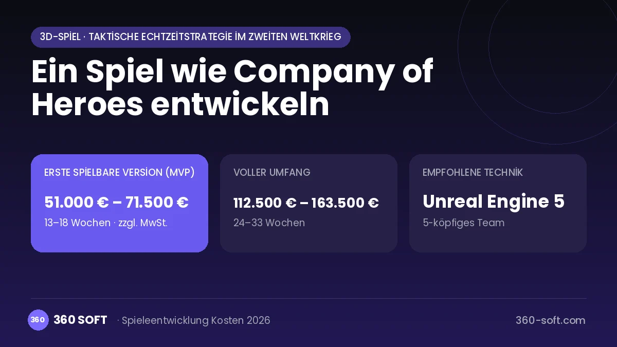 Ein Spiel wie Company of Heroes entwickeln