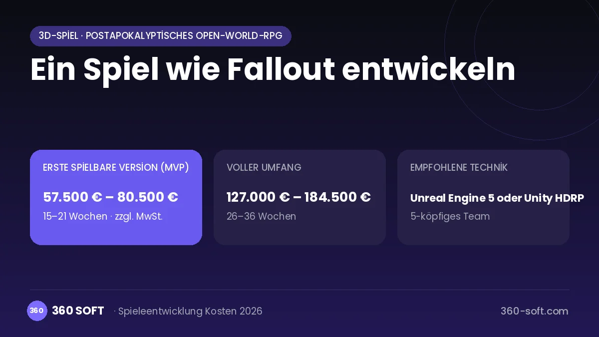 Ein Spiel wie Fallout entwickeln