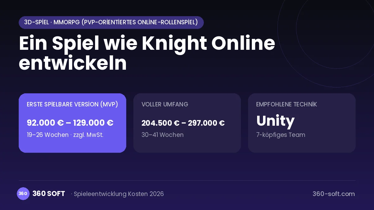 Ein Spiel wie Knight Online entwickeln