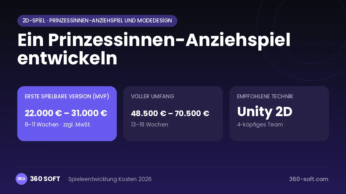 Ein Prinzessinnen-Anziehspiel entwickeln