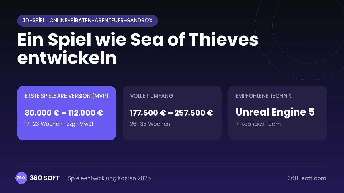 Ein Spiel wie Sea of Thieves entwickeln