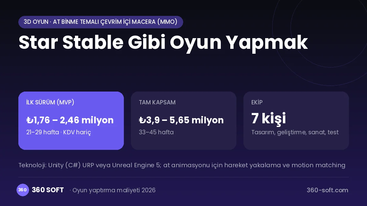 Star Stable Gibi Oyun Yapmak maliyet, süre ve ekip infografiği