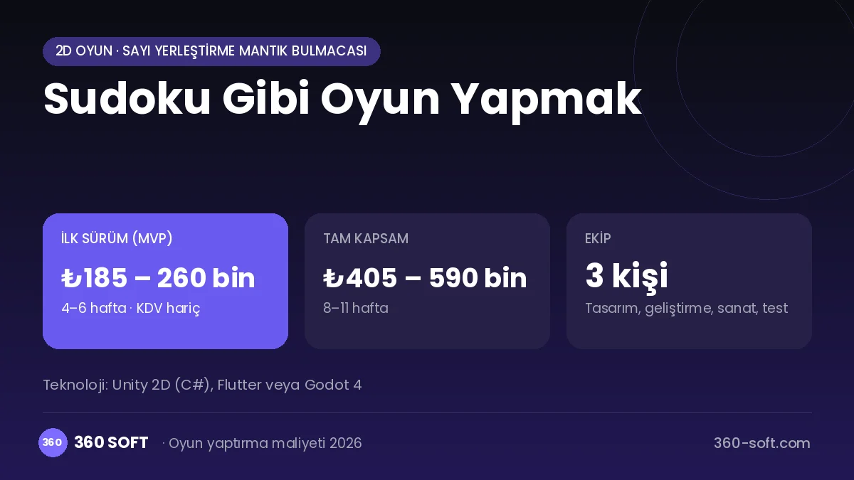 Sudoku Gibi Oyun Yapmak maliyet, süre ve ekip infografiği