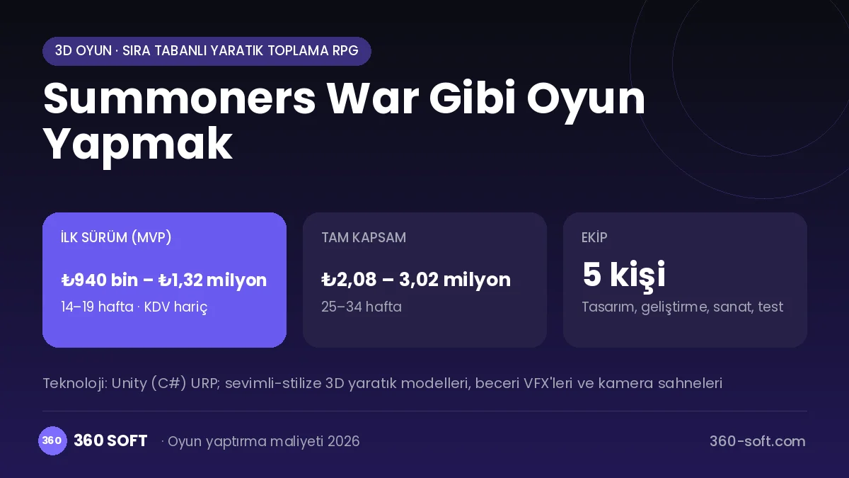 Summoners War Gibi Oyun Yapmak maliyet, süre ve ekip infografiği