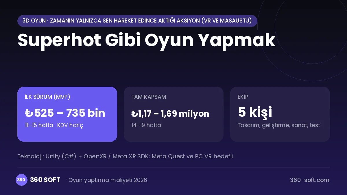 Superhot Gibi Oyun Yapmak maliyet, süre ve ekip infografiği
