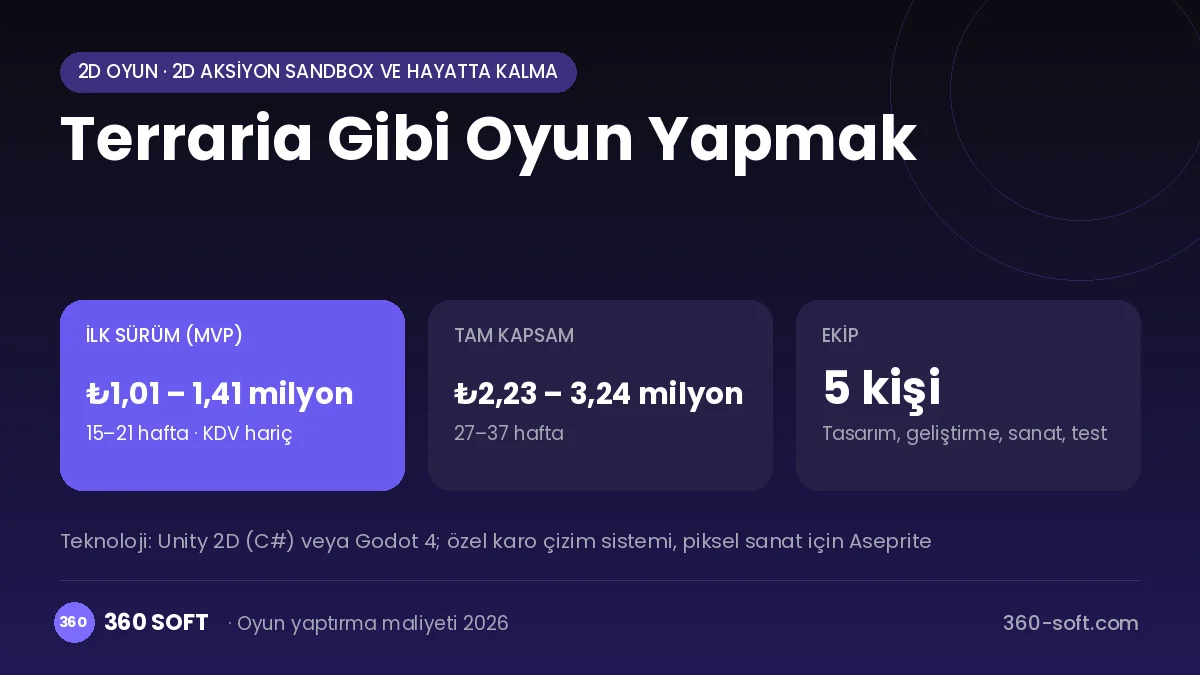 Terraria Gibi Oyun Yapmak maliyet, süre ve ekip infografiği