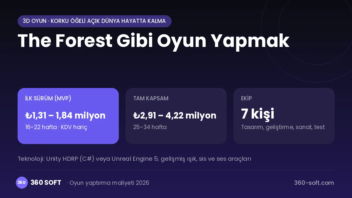 The Forest Gibi Oyun Yapmak maliyet, süre ve ekip infografiği