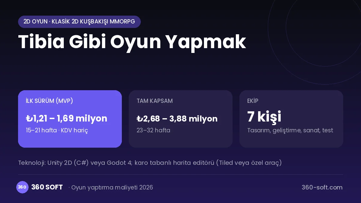 Tibia Gibi Oyun Yapmak maliyet, süre ve ekip infografiği