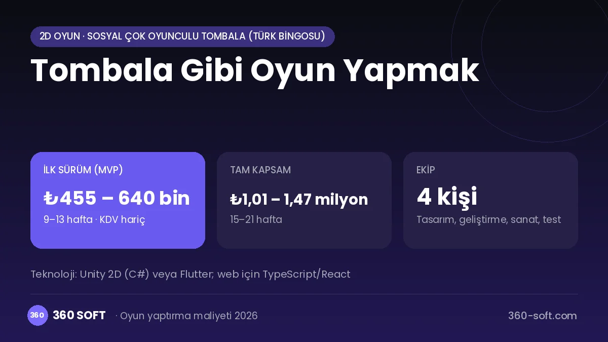 Tombala Gibi Oyun Yapmak maliyet, süre ve ekip infografiği