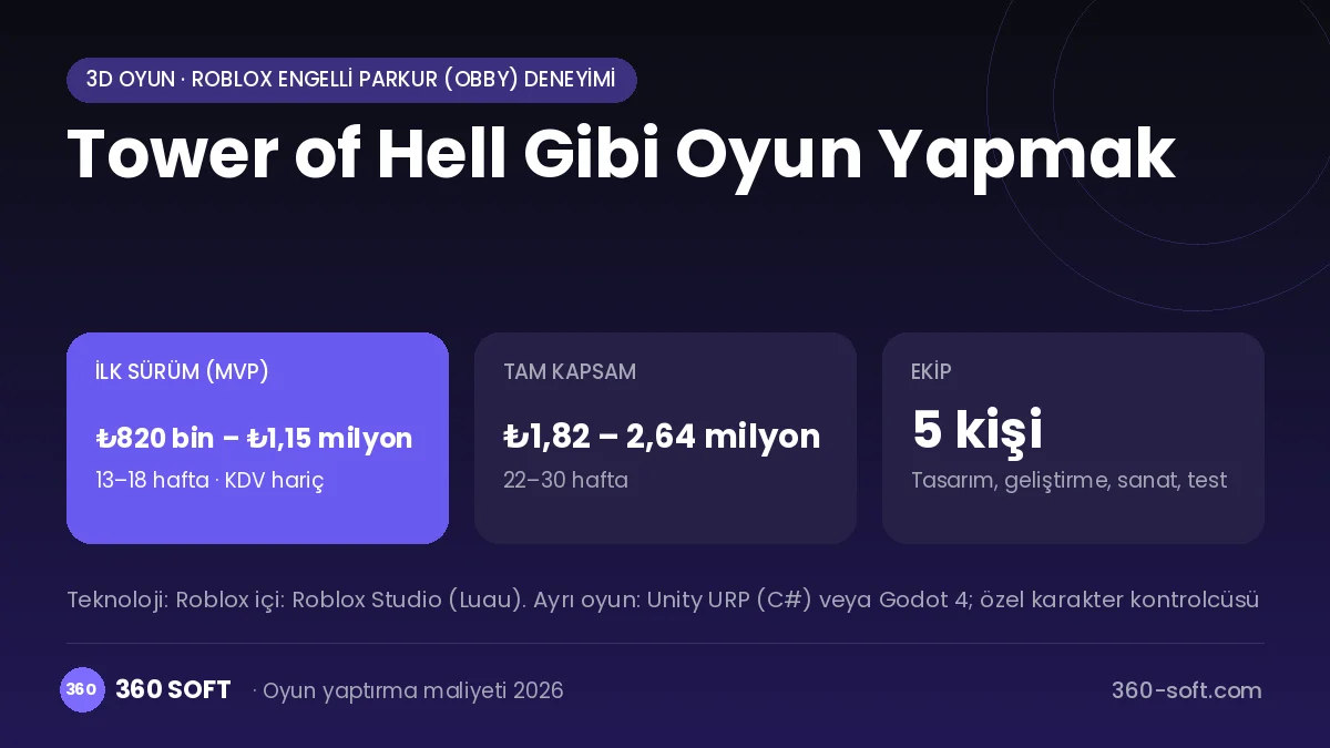 Tower of Hell Gibi Oyun Yapmak maliyet, süre ve ekip infografiği