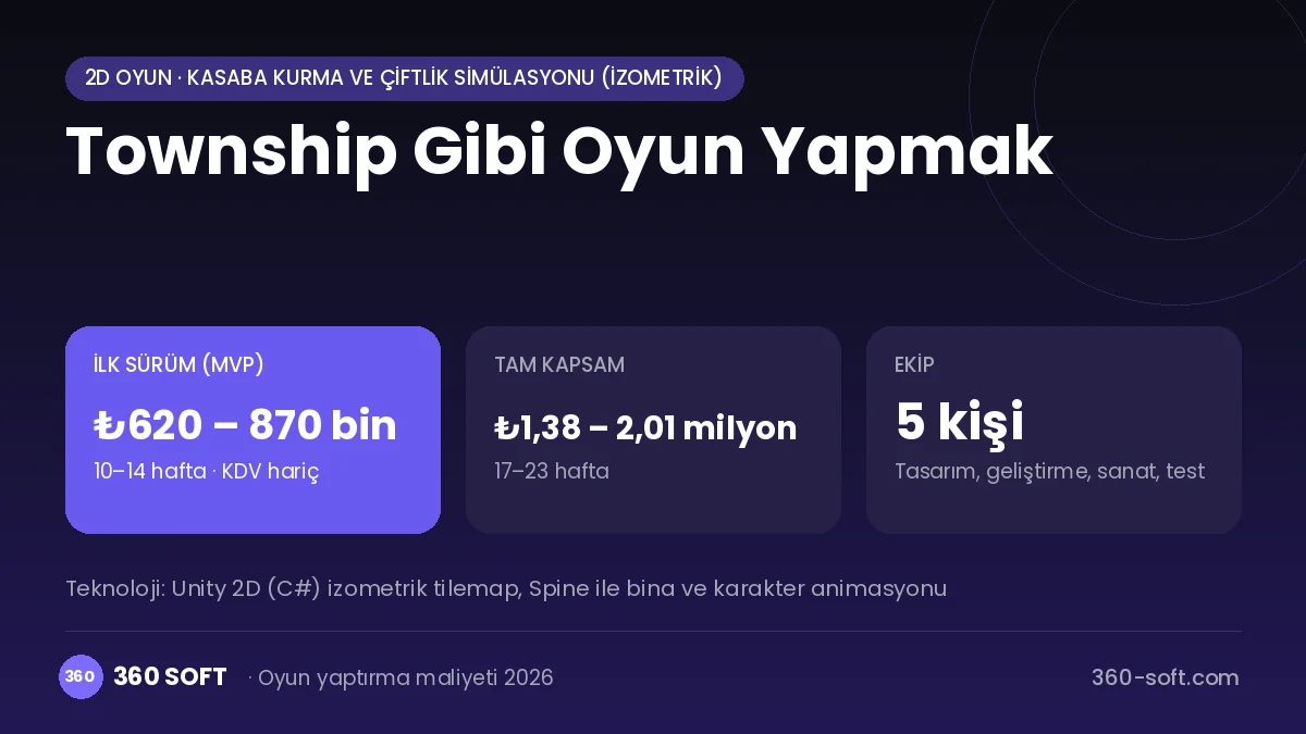 Township Gibi Oyun Yapmak maliyet, süre ve ekip infografiği