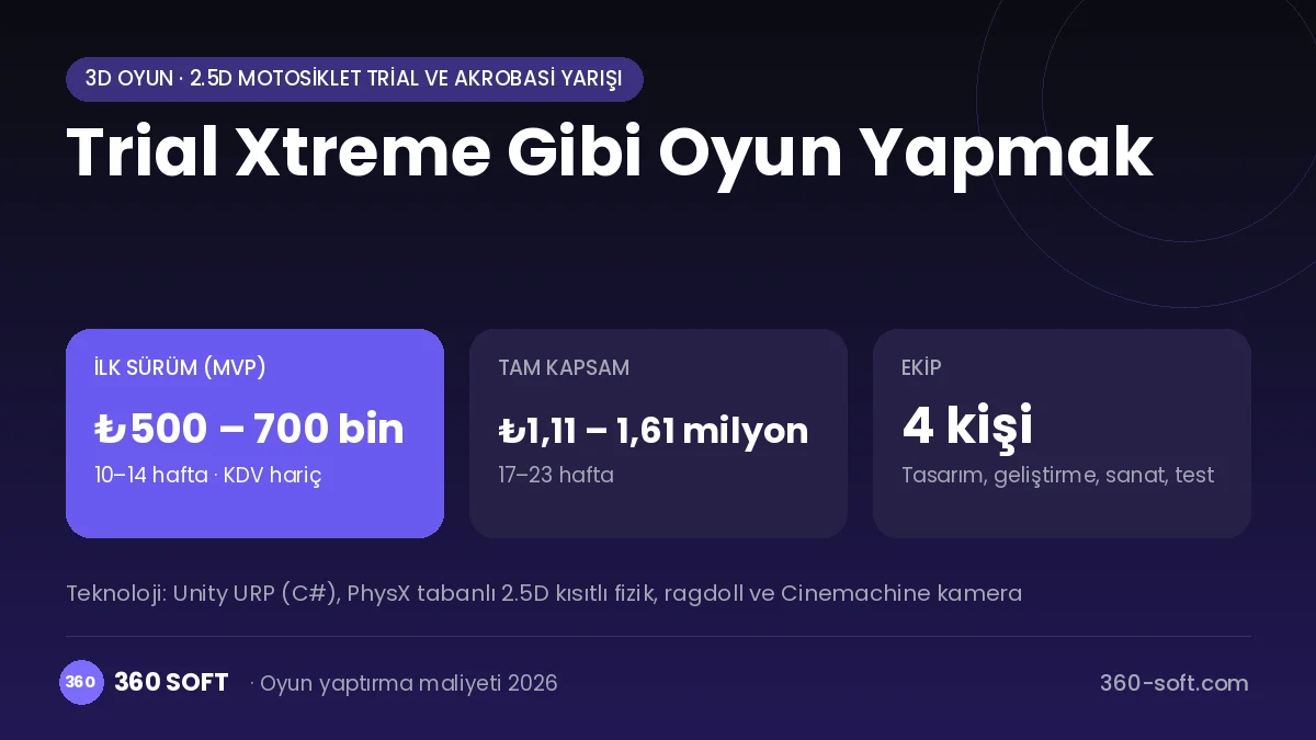 Trial Xtreme Gibi Oyun Yapmak maliyet, süre ve ekip infografiği