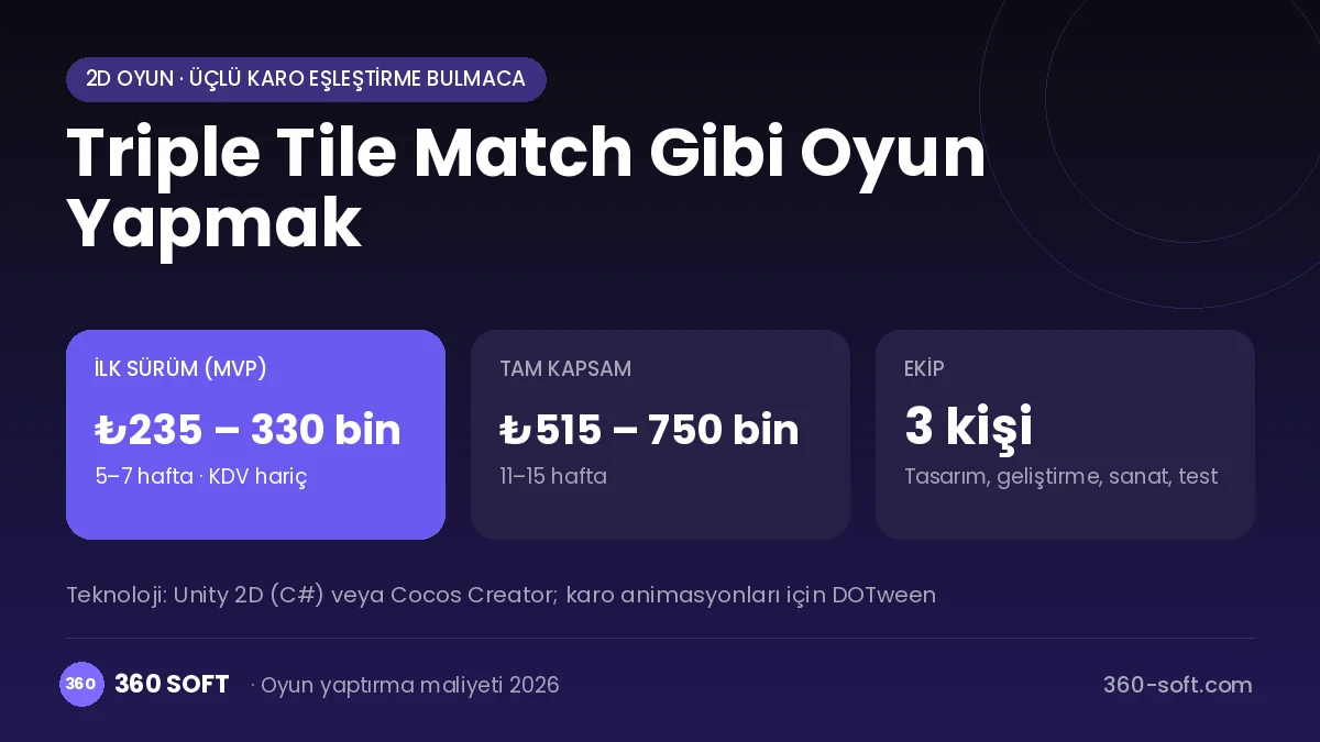 Triple Tile Match Gibi Oyun Yapmak maliyet, süre ve ekip infografiği