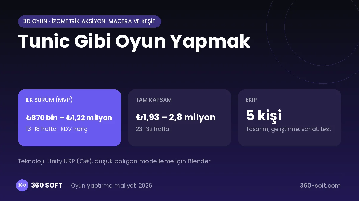 Tunic Gibi Oyun Yapmak maliyet, süre ve ekip infografiği