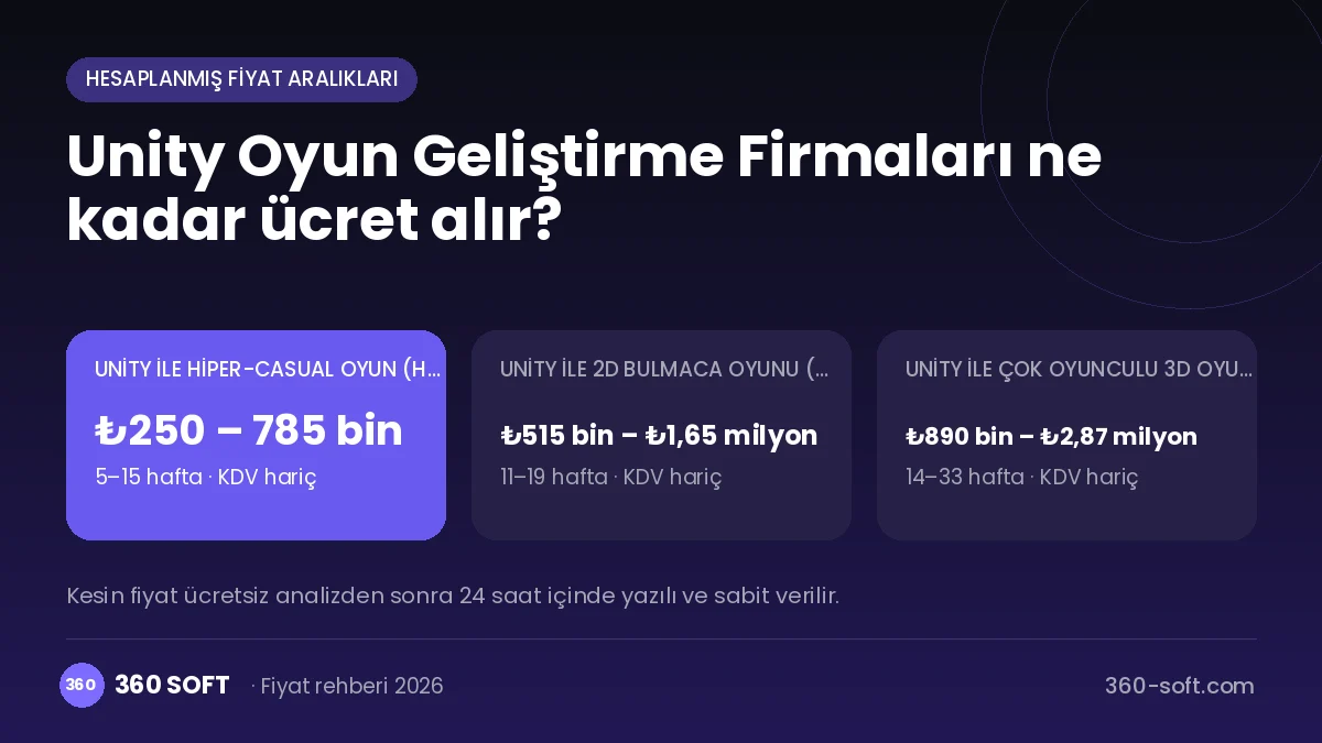 Unity Oyun Geliştirme Firmaları fiyat ve süreç özeti