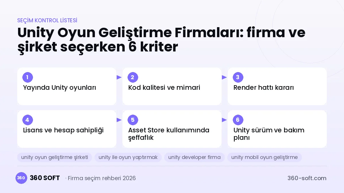 Unity Oyun Geliştirme Firmaları seçim kriterleri kontrol listesi