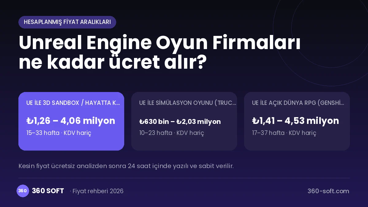 Unreal Engine Oyun Firmaları fiyat ve süreç özeti