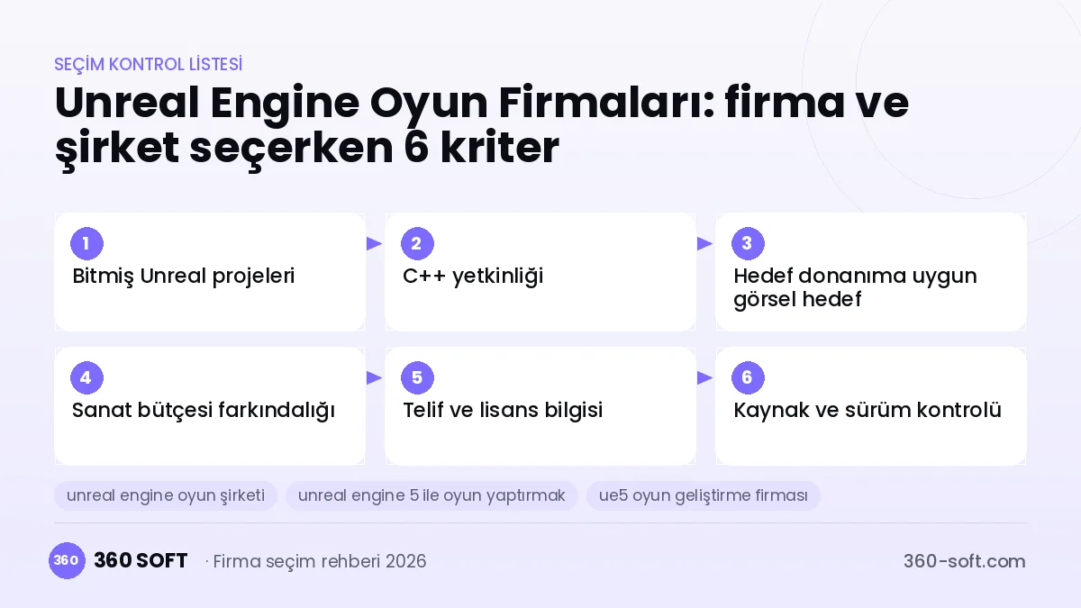 Unreal Engine Oyun Firmaları seçim kriterleri kontrol listesi