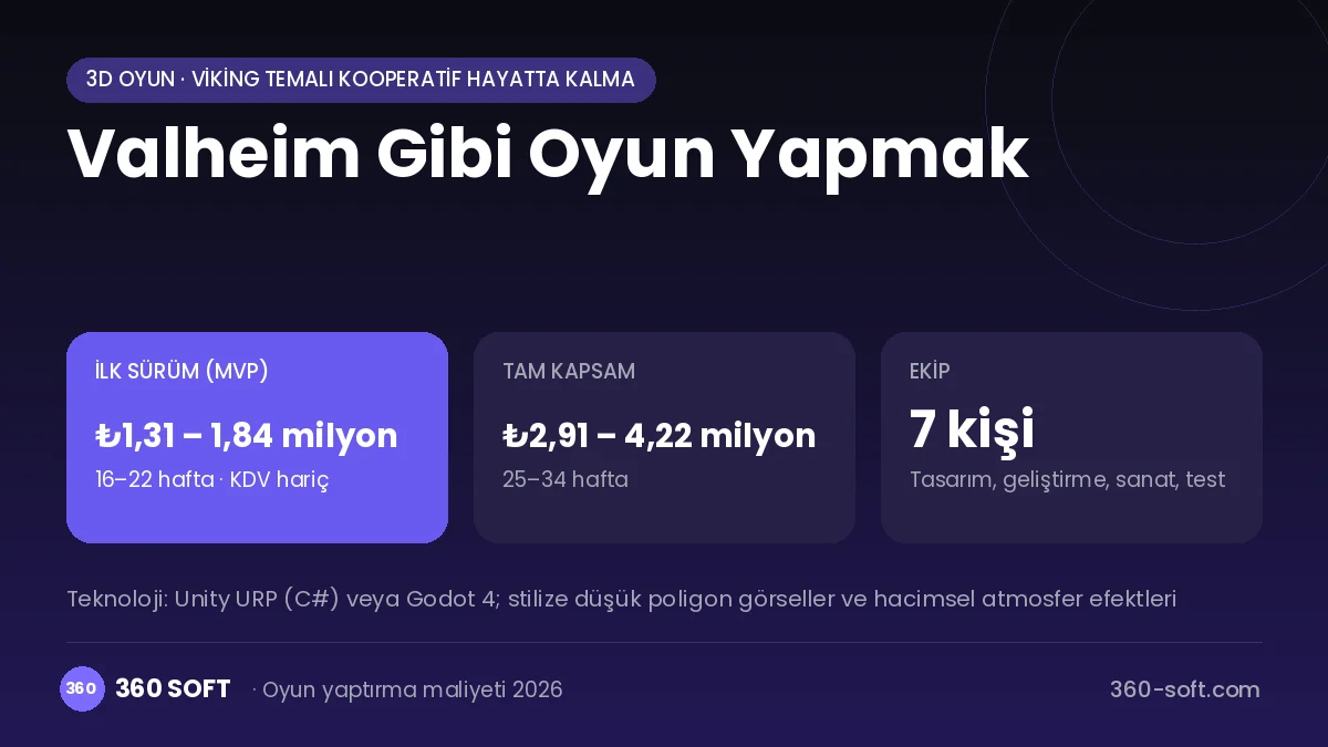Valheim Gibi Oyun Yapmak maliyet, süre ve ekip infografiği