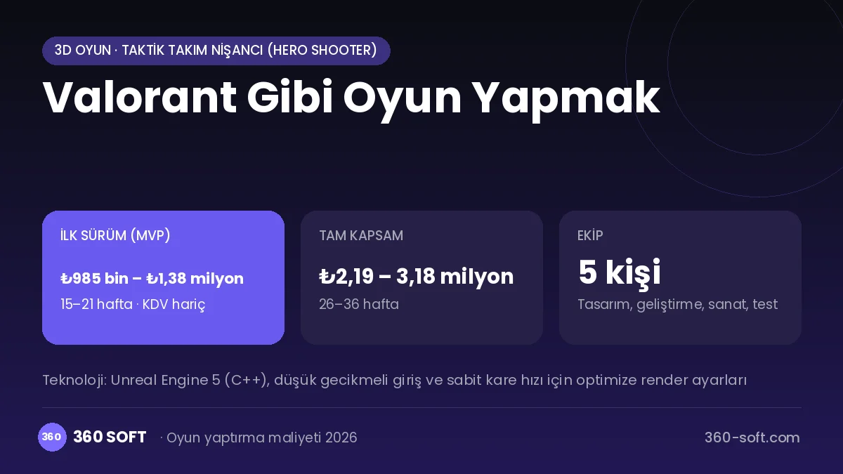 Valorant Gibi Oyun Yapmak maliyet, süre ve ekip infografiği