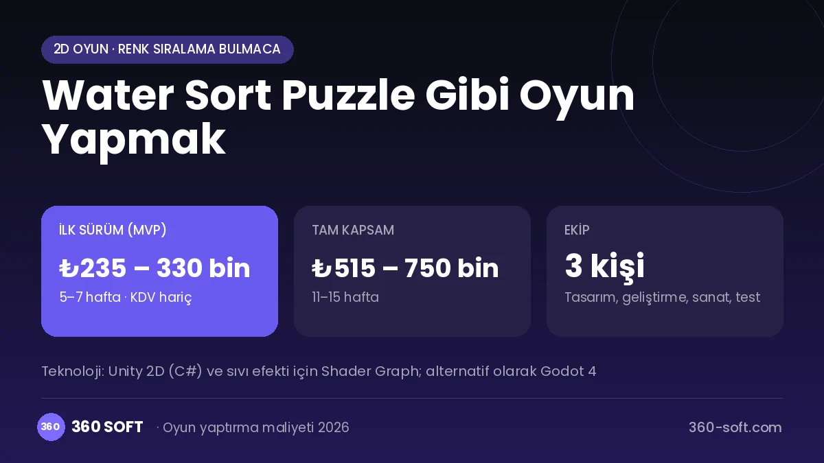 Water Sort Puzzle Gibi Oyun Yapmak maliyet, süre ve ekip infografiği