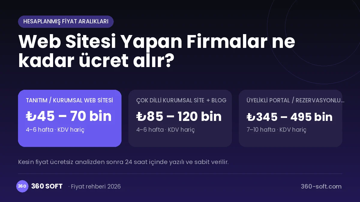 Web Sitesi Yapan Firmalar fiyat ve süreç özeti