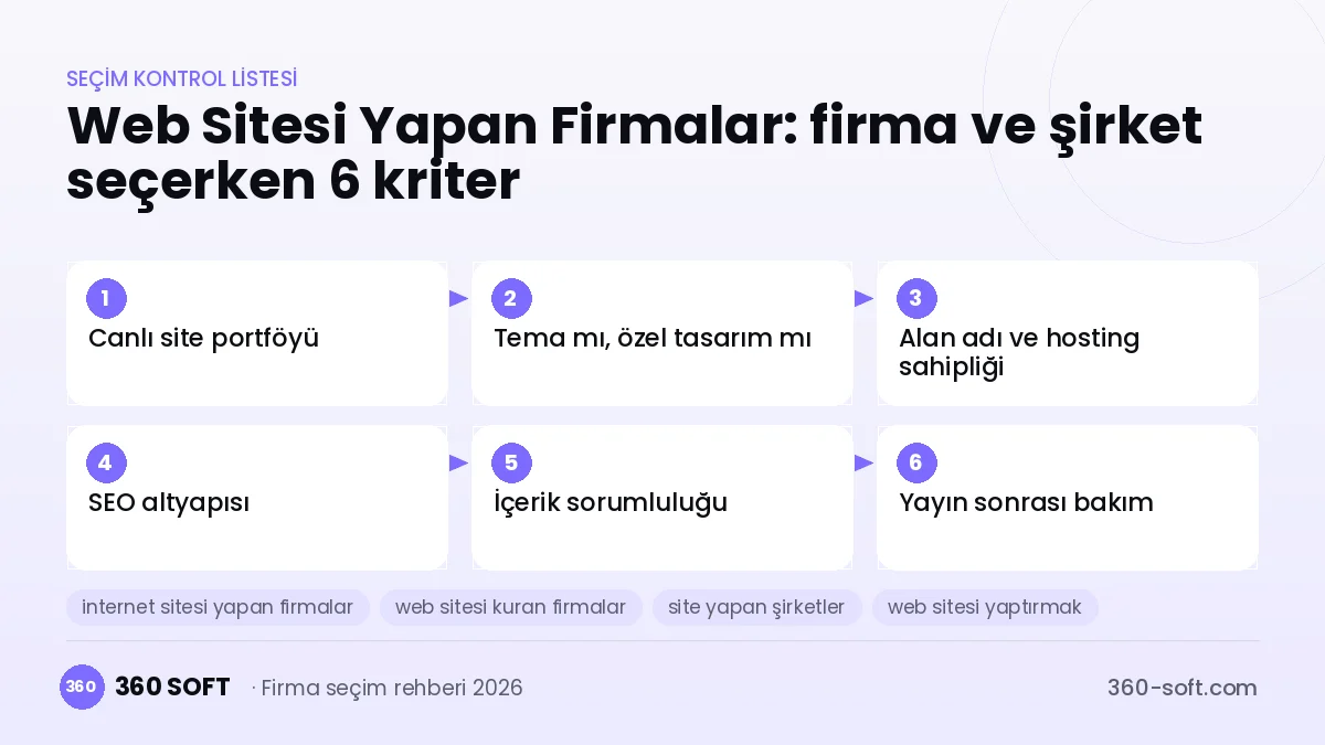 Web Sitesi Yapan Firmalar seçim kriterleri kontrol listesi