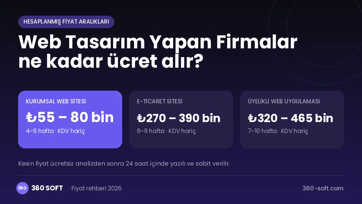 Web Tasarım Yapan Firmalar fiyat ve süreç özeti