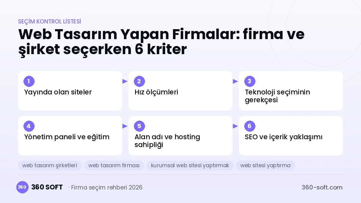 Web Tasarım Yapan Firmalar seçim kriterleri kontrol listesi