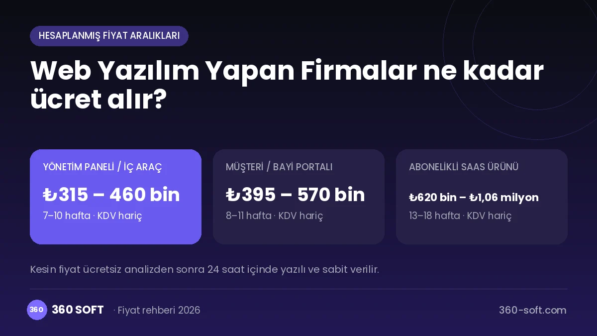 Web Yazılım Yapan Firmalar fiyat ve süreç özeti