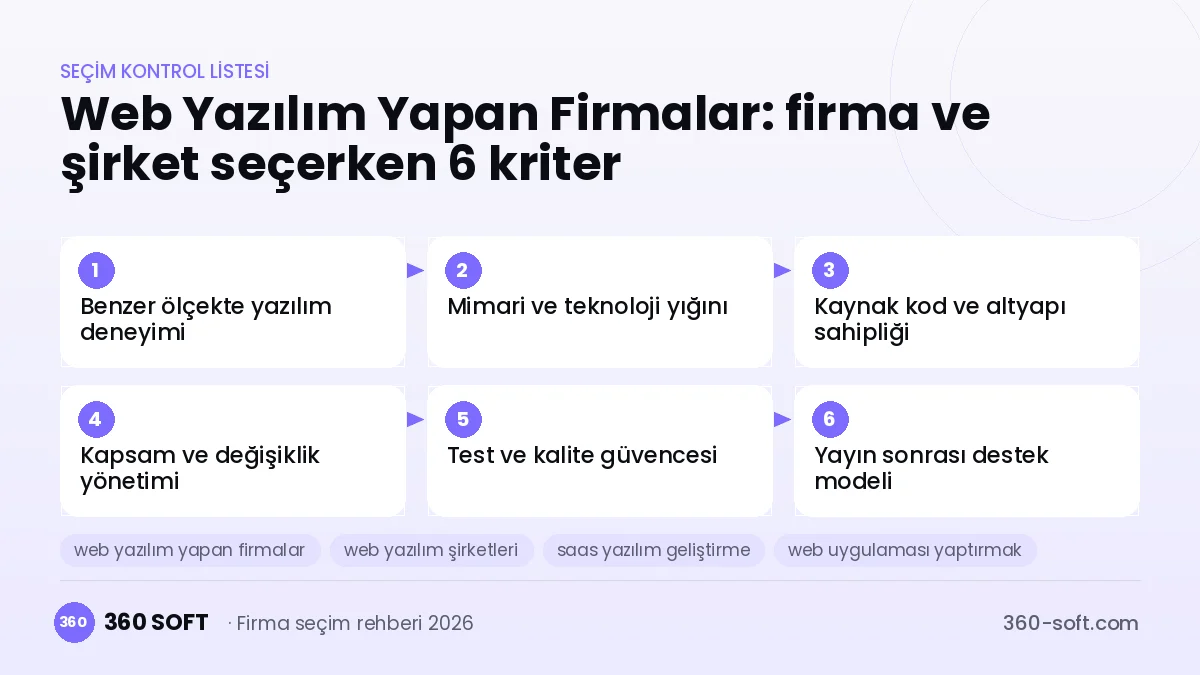 Web Yazılım Yapan Firmalar seçim kriterleri kontrol listesi