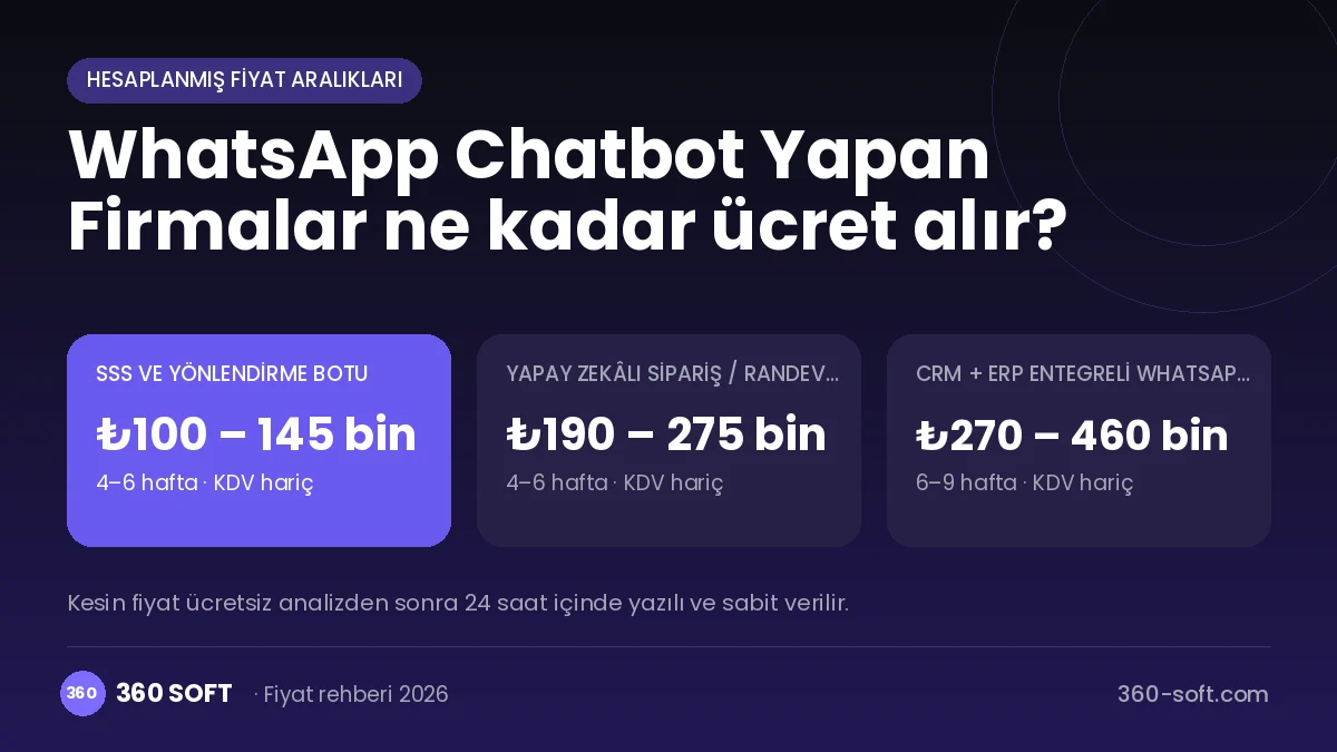 WhatsApp Chatbot Yapan Firmalar fiyat ve süreç özeti