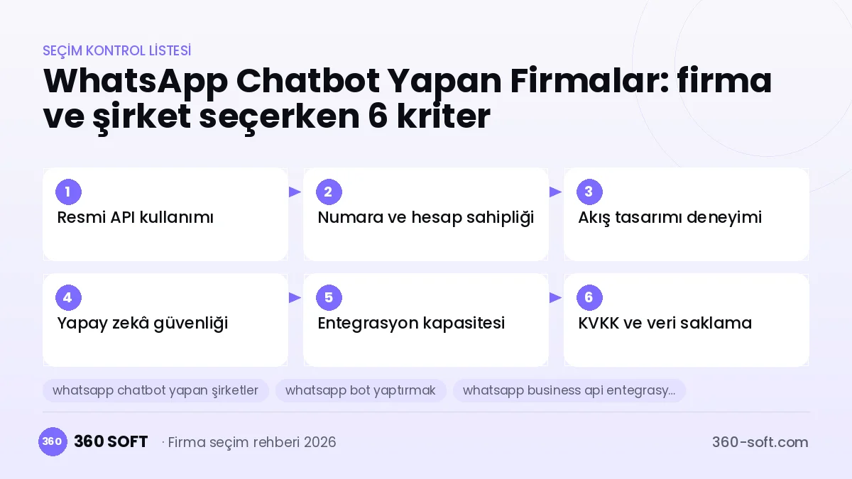 WhatsApp Chatbot Yapan Firmalar seçim kriterleri kontrol listesi