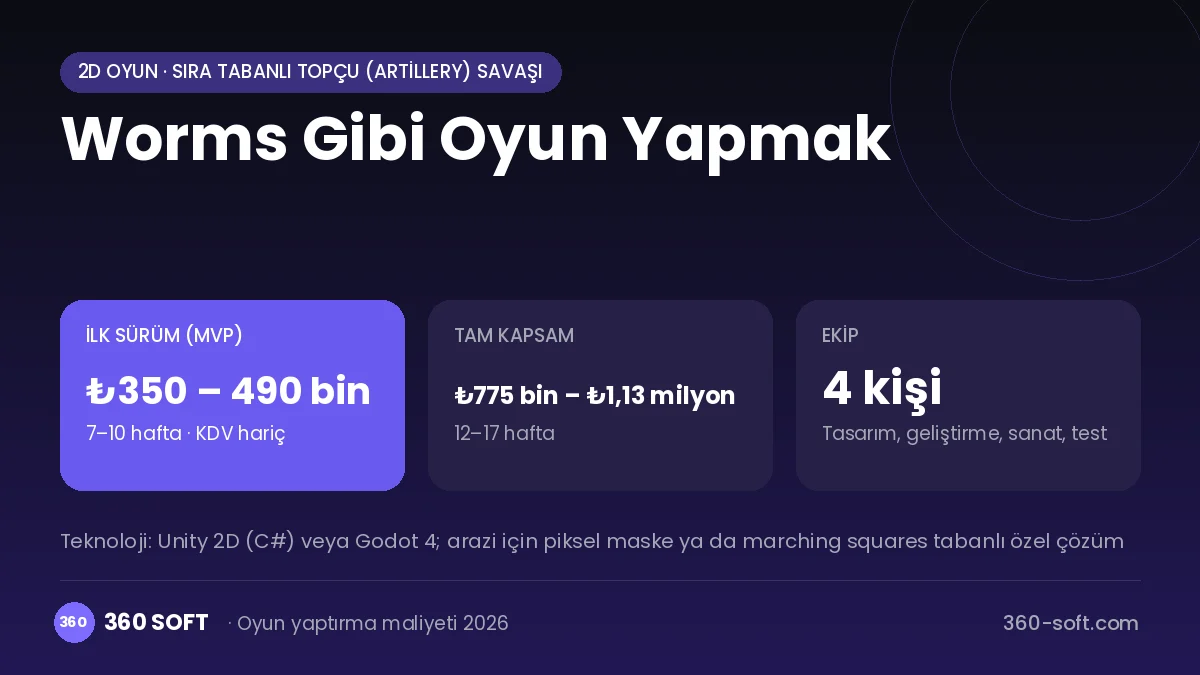 Worms Gibi Oyun Yapmak maliyet, süre ve ekip infografiği