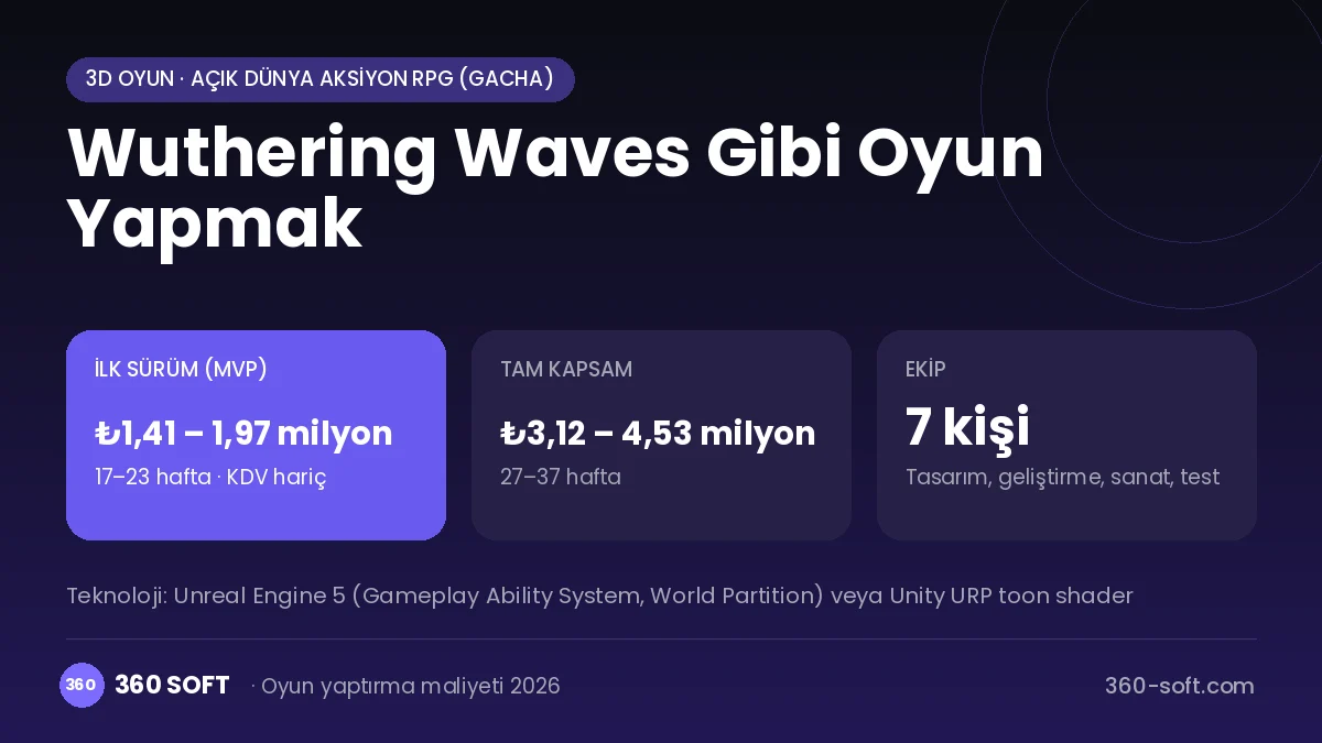 Wuthering Waves Gibi Oyun Yapmak maliyet, süre ve ekip infografiği